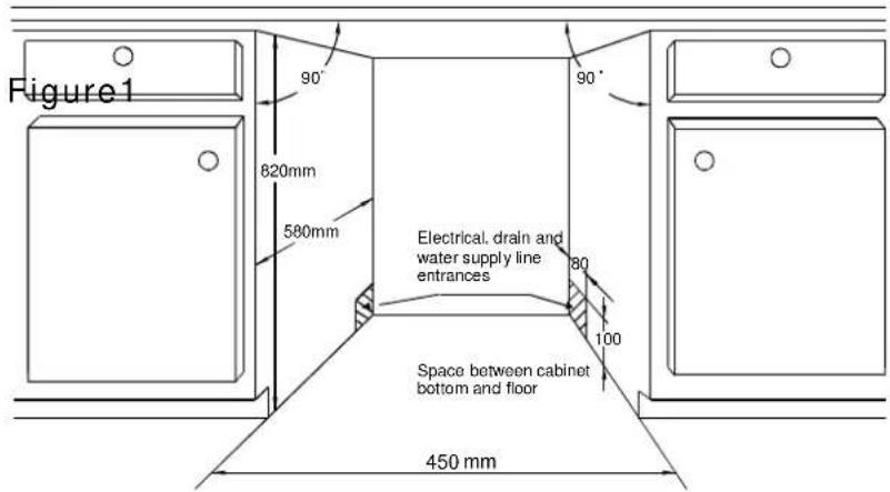 Figure1 90° 820mm 580mm Electrical, drain and water supply line entrances 80 100 Space between cabinet bottom and floor 450 mm