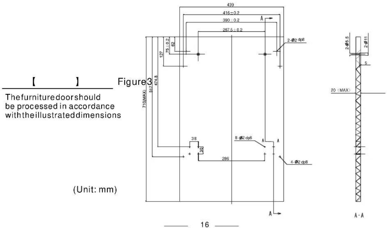 【 】 Thefurnituredoorshould be processed in accordance withtheillustrateddimensions Figure3 710(MAX) 517 474.8 127 75 ±0.2 62 439 416±0.2 390 ±0.2 287.5 ±0.2 A 2-Φ2 dp8 38 B-Φ2 dp8 A 30 286 4-Φ2 dp8 (Unit: mm) 16 2-Φ5.5 2-Φ11 5 20 (MAX) A - A