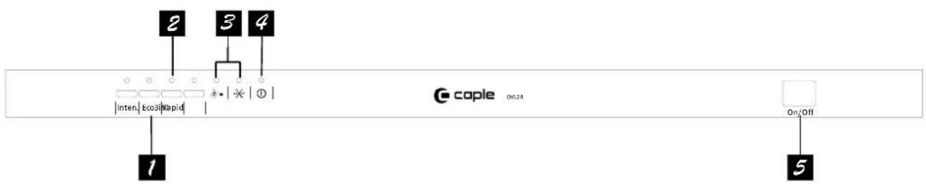 2 3 4 |inten| Eco3| Rapid 1 * | * | 0 | caple DR-24 On/Off 5
