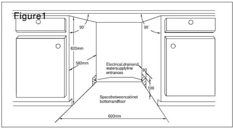 Figure1 90° 820mm 580mm Electrical,drainand, watersupplyline entrances 80 100 Spacebetweencabinet bottomandfloor 600mm