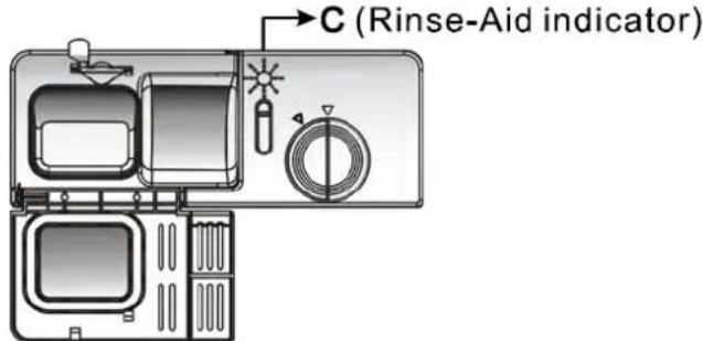 C (Rinse-Aid indicator)