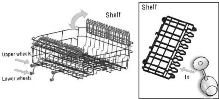 Shelf Upper wheels Lower wheels In Shelf