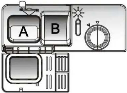 A B