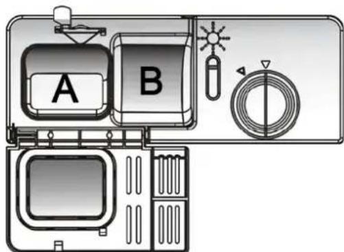 A B