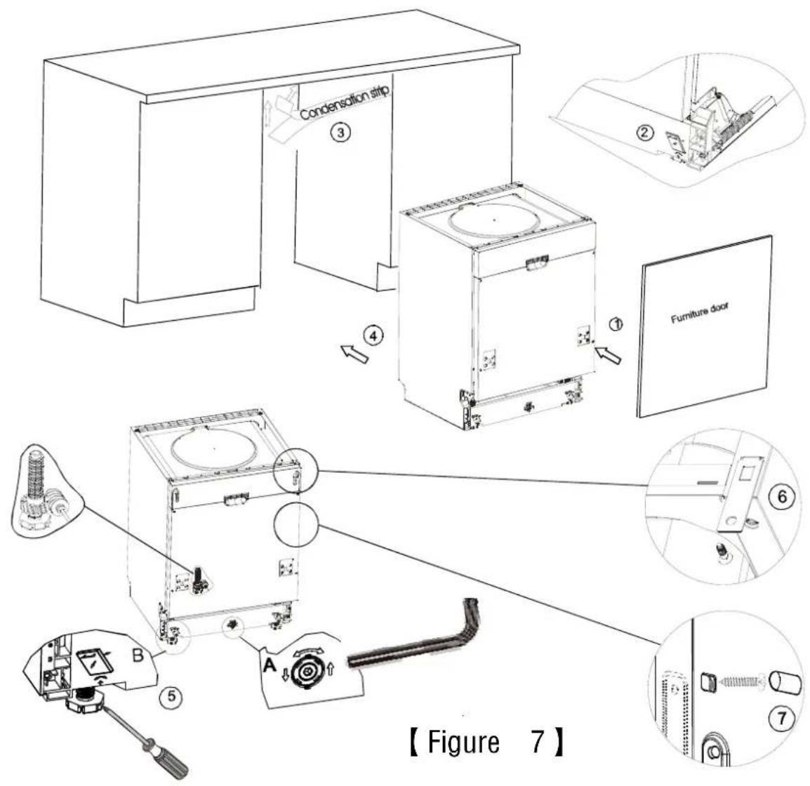 Condensation strip ③ Furniture door ④ A B ⑤ 【 Figure 7 】