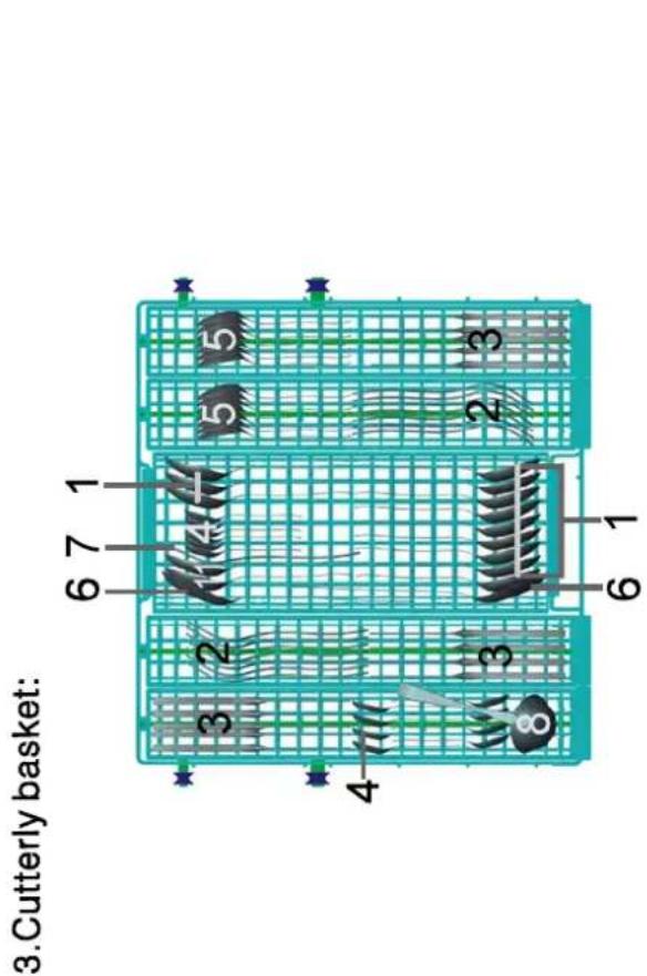 3. Cutterly basket: 6 7 1 3 2 4 5 5 8 3 2 3 6 1