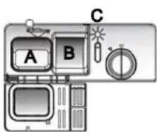 A B C