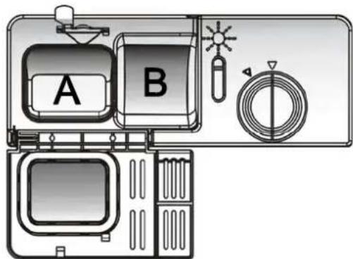 A B
