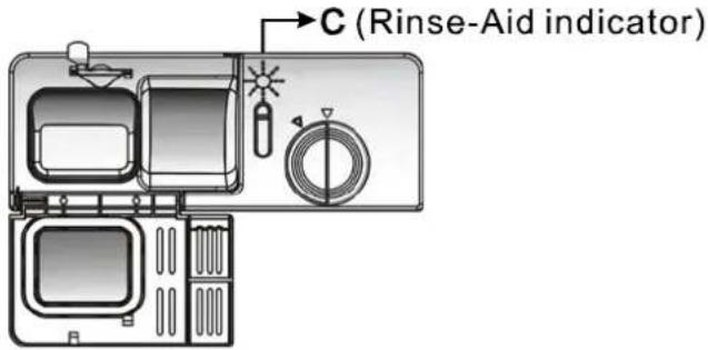C (Rinse-Aid indicator)