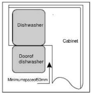 Caple Di628 - • Installation preparation - 2