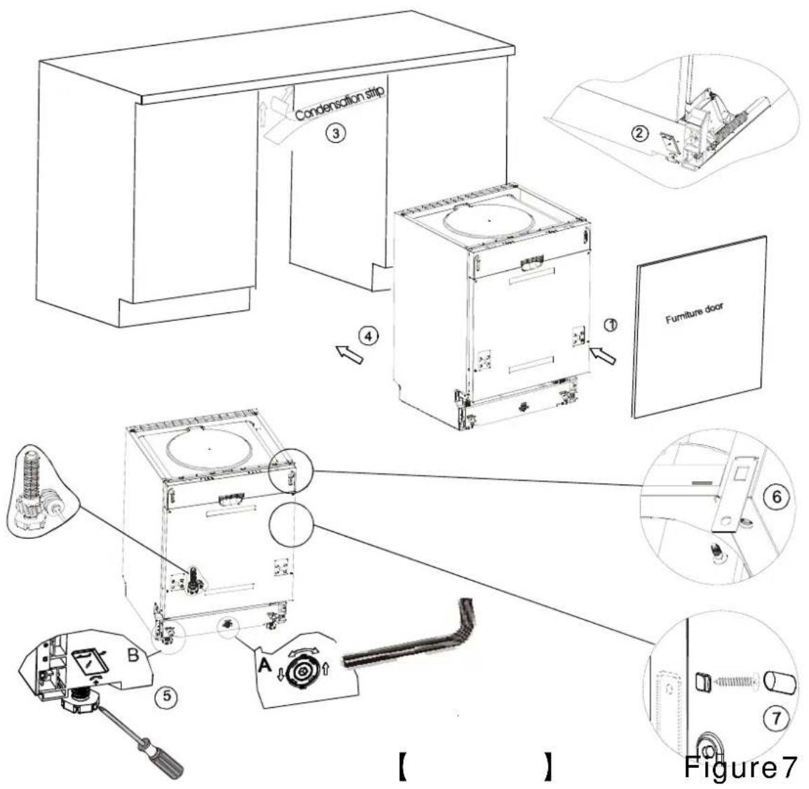 Condensation strip ③ ② Furniture door ④ ① Figure 7