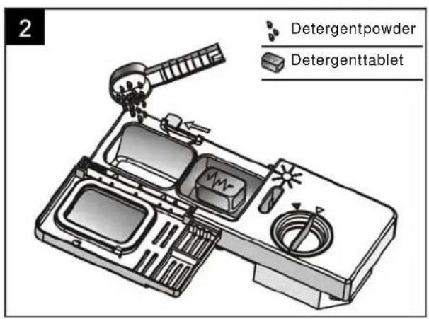 2 Detergentpowder Detergenttablet
