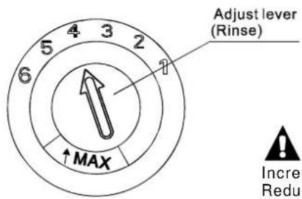 Adjust lever (Rinse) ↑MAX Increase Reduce
