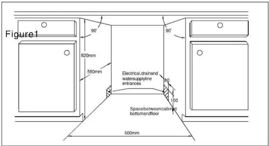 Figure1 90° 820mm 580mm Electrical,drainand watersupplyline entrances 80 100 Spacebetweencabinet bottomandfloor 600mm