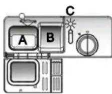 A B C
