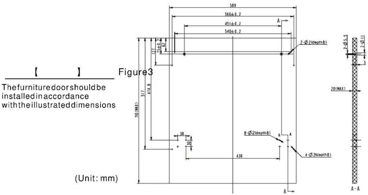 【 】 Thefurnituredoorshouldbe installedinaccordance withtheillustrateddimensions Figure3 (Unit: mm) 589 566±0.2 451±0.2 540±0.2 A 127 75±0.2 61 2-Ø2(depth8) 2Ø5.5 2Ø11 20(MAX) 517 414.8 70(MAX) 38 30 436 8-Ø2(depth8) A A 4-Ø2(depth8) A-A