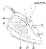 Technical diagram of an iron with numbered parts labeled for identification
