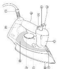 Technical diagram of an iron iron with numbered parts labeled for identification