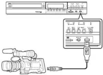Diagram showing audio recording setup with JVC device, camera, and connected interface panel with labeled ports and connection points