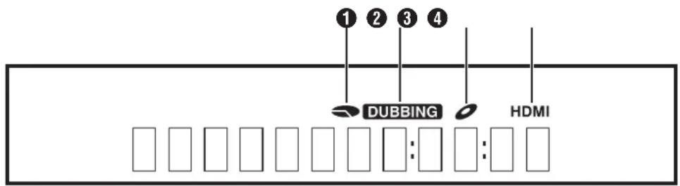 ① ② ③ ④ DUBBING HDMI