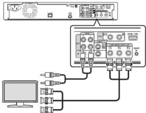 Diagram showing connections between a computer, a device with multiple ports, and an audio equipment interface with labeled components.