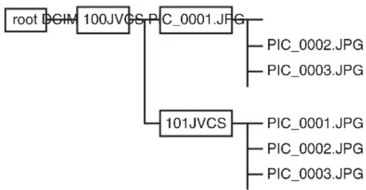 JVC SR-HD1250US - Memo: - 1