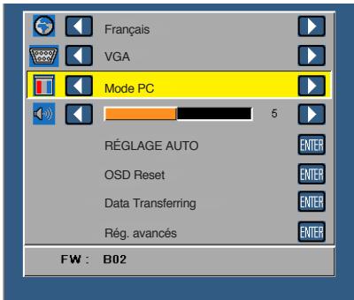 Français VGA Mode PC 5 RÉGLAGE AUTO OSD Reset Data Transferring Rég. avancés FW : B02