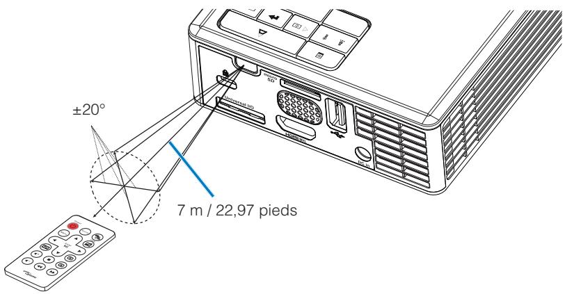 ±20° 7 m / 22,97 pieds