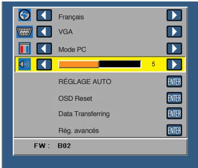 Français VGA Mode PC 5 RÉGLAGE AUTO OSD Reset Data Transferring Rég. avancés FW : B02