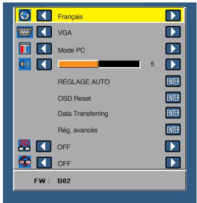 Français VGA Mode PC 5 RÉGLAGE AUTO OSD Reset Data Transferring Rég. avancés OFF OFF FW : B02