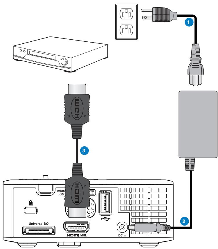 OPTOMA ML750 - Connexion à un lecteur DVD - 1