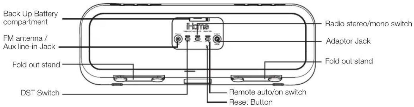 Back Up Battery compartment FM antenna / Aux line-in Jack Fold out stand DST Switch Radio stereo/mono switch Adaptor Jack Fold out stand Remote auto/on switch Reset Button