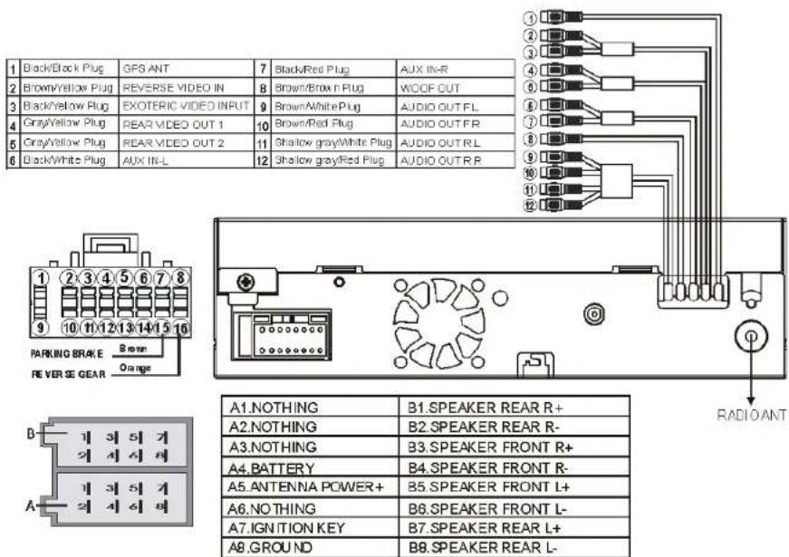 1 Black/Black Plug GFS ANT 7 Black/Red Plug AUX IN-R 2 Brown/Yellow Plug REVERSE VIDEO IN 8 Brown/Brown Plug WOOF OUT 3 Black/Yellow Plug EXOTERIC VIDEO INPUT 9 Brown/White Plug AUDIO OUT FL 4 Gray/Yellow Plug REAR VIDEO OUT 1 10 Brown/Red Plug AUDIO OUT FR 5 Gray/Yellow Plug REAR VIDEO OUT 2 11 Shallow gray/White Plug AUDIO OUT RL 6 Black/White Plug AUX IN-L 12 Shallow gray/Red Plug AUDIO OUT R.R PARKING BRAKE Bore REVERSE GEAR Orange A1.NOTHING B1.SPEAKER REAR R+ A2.NOTHING B2.SPEAKER REAR R- A3.NOTHING B3.SPEAKER FRONT R+ A4.BATTERY B4.SPEAKER FRONT R- A5.AN TENNA POWER+ B5.SPEAKER FRONT L+ A6.NOTHING B6.SPEAKER FRONT L- A7.IGNITION KEY B7.SPEAKER REAR L+ A8.GROUND B8.SPEAKER REAR L- RADIO ANT