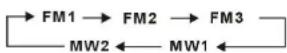Macrom M-DVD7601 - Band Select - 1