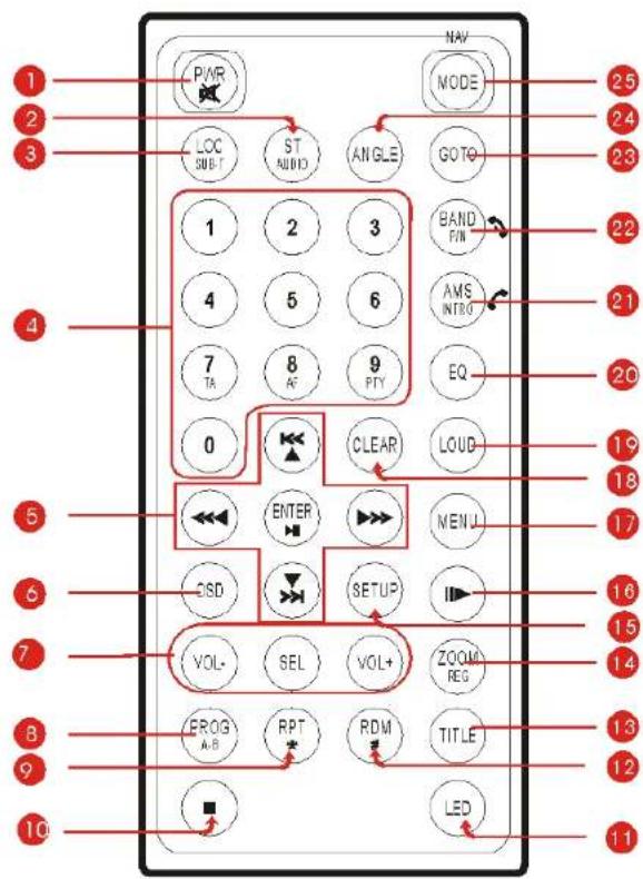 1 2 3 4 5 6 7 8 9 10 PWR LOC SUB-T ST MUND ANGLE GOTQ 1 2 3 4 5 6 7 TA 8 AC 9 PTY EQ 0 CLEAR LOUD ENTER MENU CSD SETUP VOL- SEL VOL+ ZOOM REG FROG RPT RDM TITLE LED 11 12 13 14 15 16 17 18 19 20 21 22 23 24 25 NAV