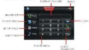 MAIN PAGE PHONE BOX SET UP PAGE A20P PAGE DIGIT AREA AUDIO 1 2 3 4 5 6 7 8 9 0 V D: 1.443