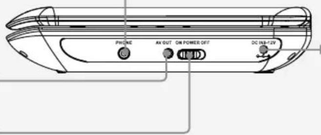 PHONE AX OUT ON POWER OFF DC IN3-12V