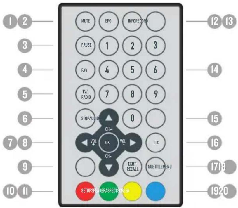MUTE EPG INFORECORD PAUSE 1 2 3 FAV 4 5 6 TV/RADIO 7 8 9 STOPAUDIO 0 CH+ VOL OK VOL TTX CH- EXIT/RECALL SUBTITLEMENU SETUPSPEKKERASPECTSCREEN 12 13 14 15 16 1718 1920