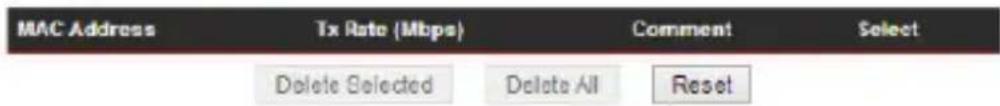 MAC Address Tx Rate (Mbps) Comment Select Delete Selected Delete All Reset