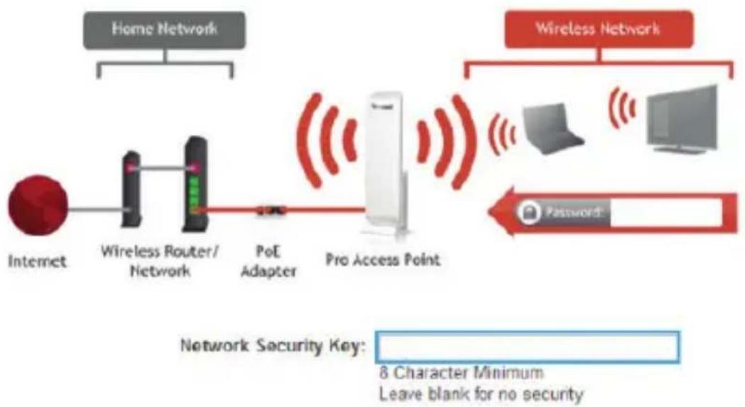 StarTech.com AP150WN1X1OG - Network Security - 1