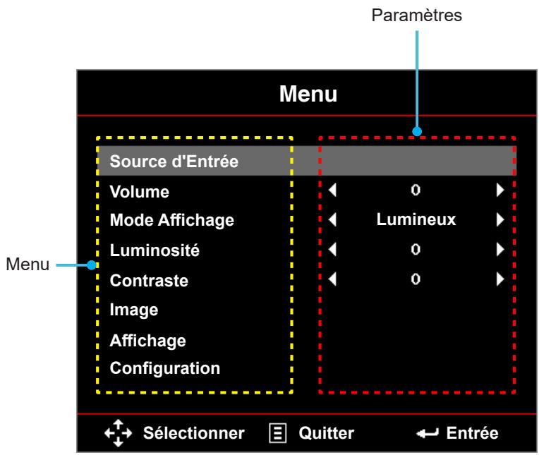 Paramètres Menu Source d'Entrée Volume Mode Affichage Luminosité Contraste Image Affichage Configuration 0 Lumineux 0 0 Menu Sélectionner Quitter Entrée