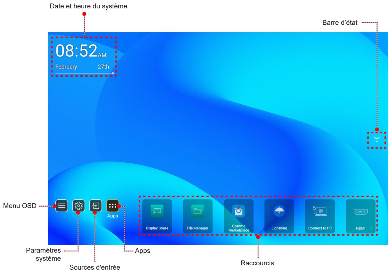 Date et heure du système 08:52 AM February 27th Barre d'état Menu OSD Paramètres système Sources d'entrée Apps Display Share File Manager Optoma Marketplace Lightning Connect to PC HDMI Raccourcis