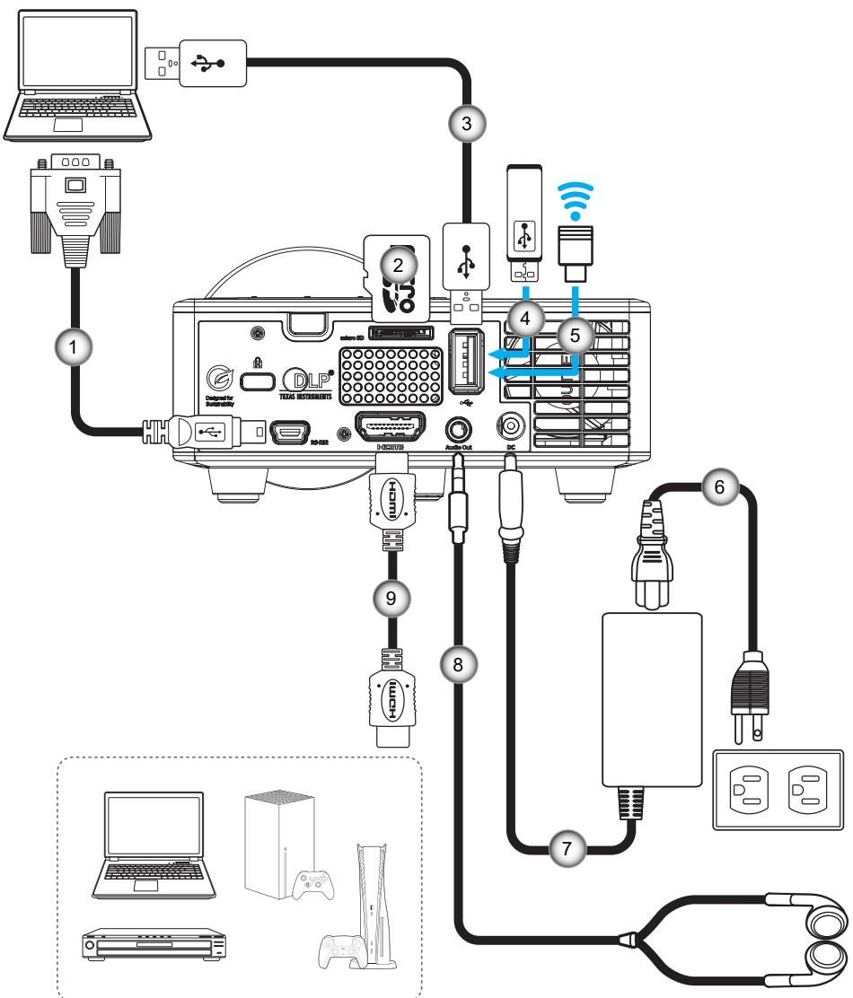 OPTOMA ML750i - Projection en mode portrait - 2