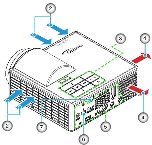 2 Optoma 3 4 4 5 6 7