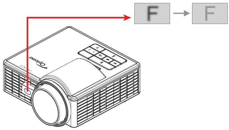 F → F