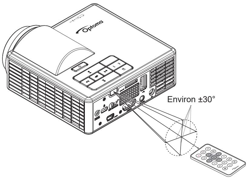 OPTOMA ML750i - Portée effective - 1