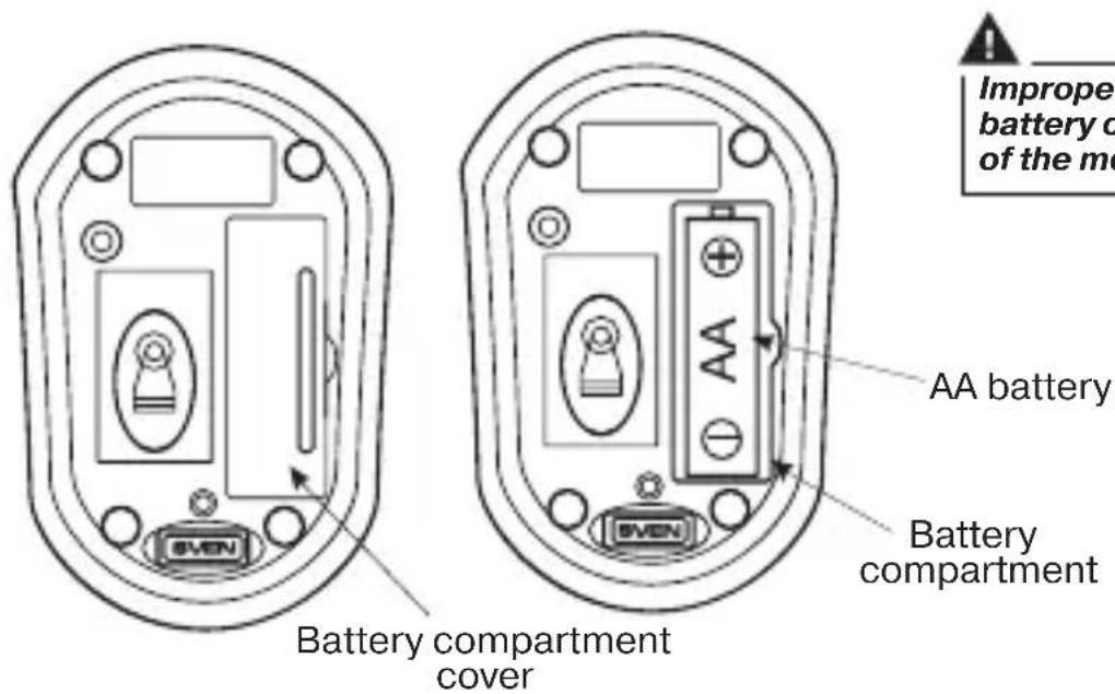 Improper battery c of the mo AA battery Battery compartment Battery compartment BETRY COMPARTMENT BETRY COMPARTMENT COVER