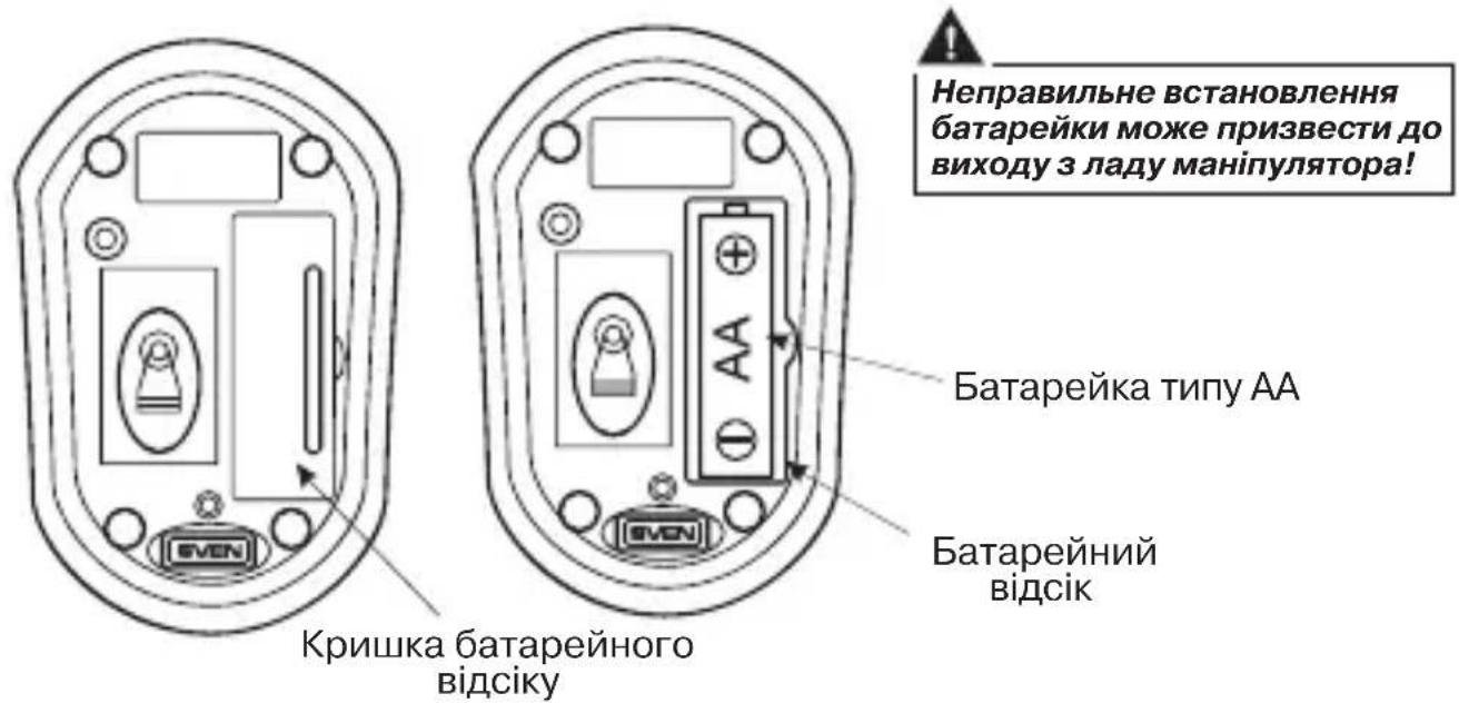 Кришка батарейного відсіку Батарейка типу AA Батарейний відсік Неправильне встановлення батарейки може призвести до виходу з ладу маніпулятора! Батарейка