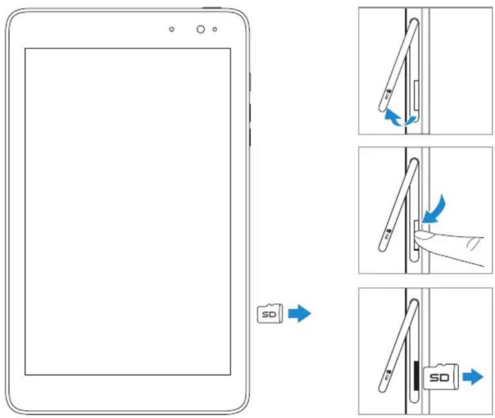 Diagram illustrating the step-by-step change in device status (SD) from blank to open, with arrows indicating transition.
