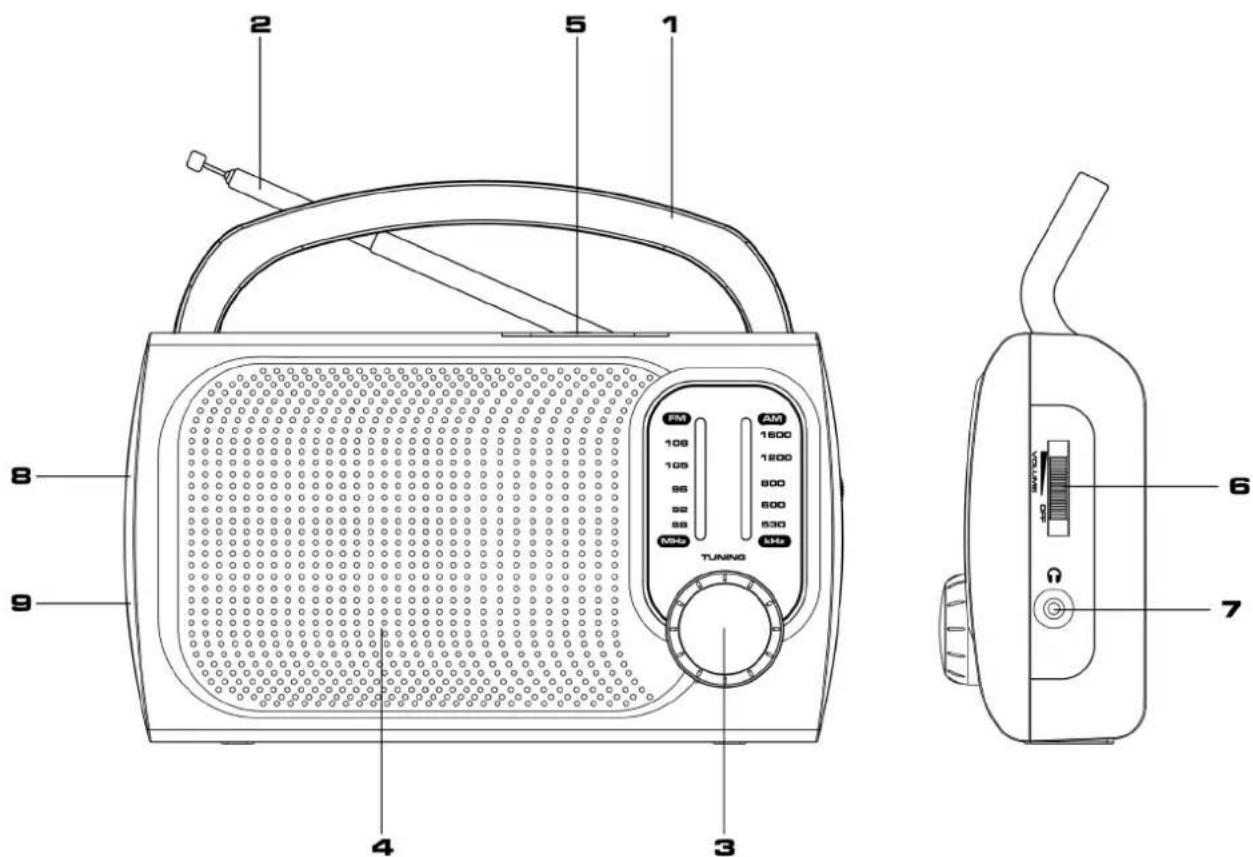 2 5 1 TUNNO AM 100 100 96 92 88 MHz 6 7 8 9